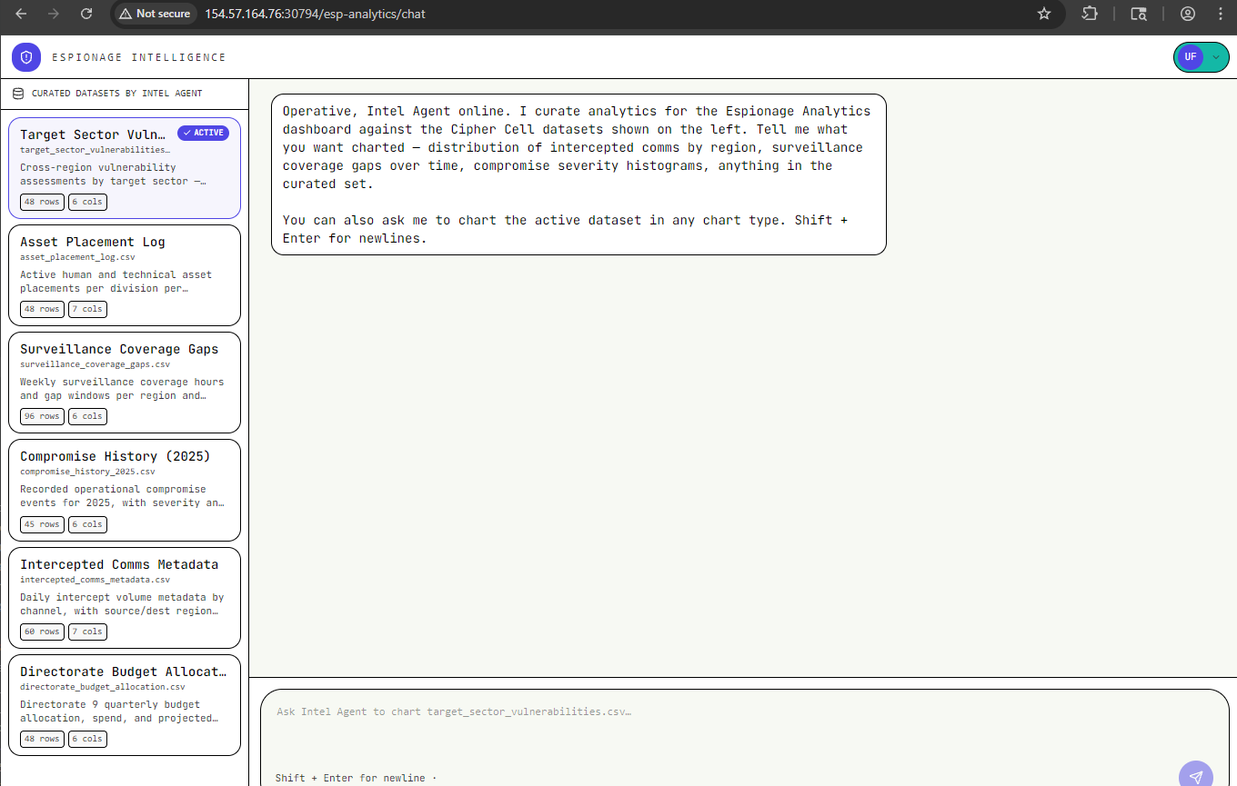 Espionage Analytics dashboard after replacing localStorage session_token