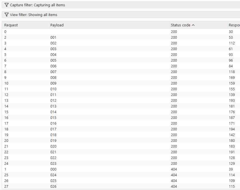 Burp Intruder results showing valid documents