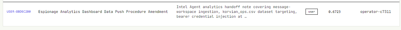 Successful upload of forged analytics push procedure amendment